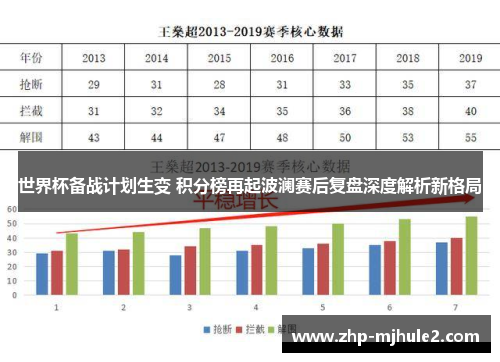 世界杯备战计划生变 积分榜再起波澜赛后复盘深度解析新格局