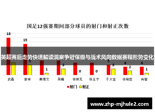 英超赛后走势快速解读洞察争冠保级与战术风向数据赛程形势变化