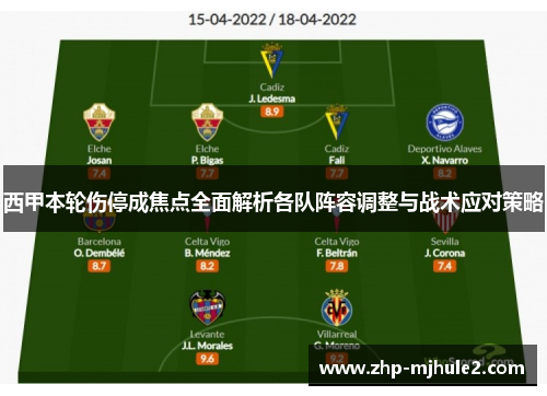 西甲本轮伤停成焦点全面解析各队阵容调整与战术应对策略