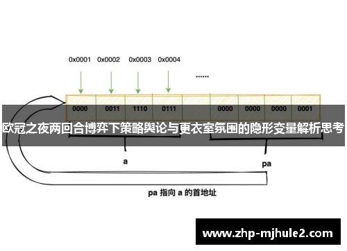 欧冠之夜两回合博弈下策略舆论与更衣室氛围的隐形变量解析思考