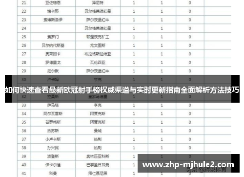 如何快速查看最新欧冠射手榜权威渠道与实时更新指南全面解析方法技巧